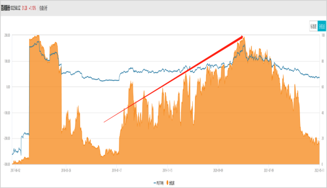 千股千评！百大集团股票“誉不绝口”