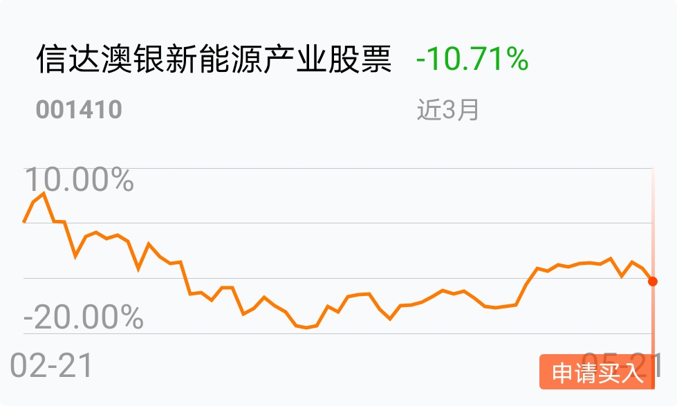 新消息！东方电热股票