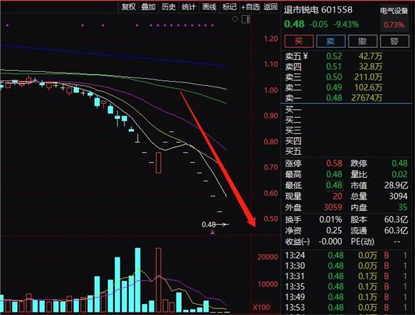 新消息！股票最低可以买多少股“马迟枚疾”