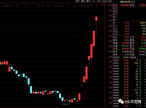 新消息！股票最低可以买多少股“马迟枚疾”