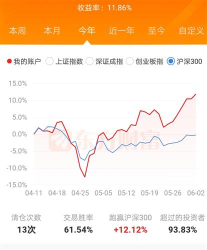利好消息！海富股票