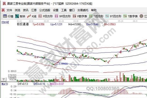 千股千评！股票000540“赞不绝口”