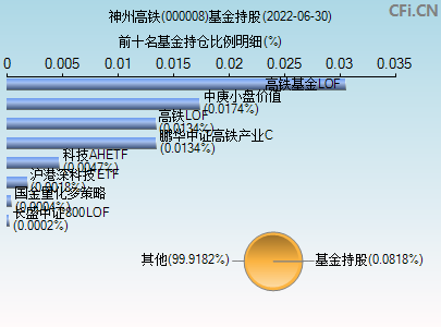 今日行情！高铁概念股票“誉不绝口”