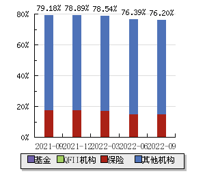 今日行情！高铁概念股票“誉不绝口”