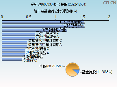 新消息！600936股票“谈不容口”