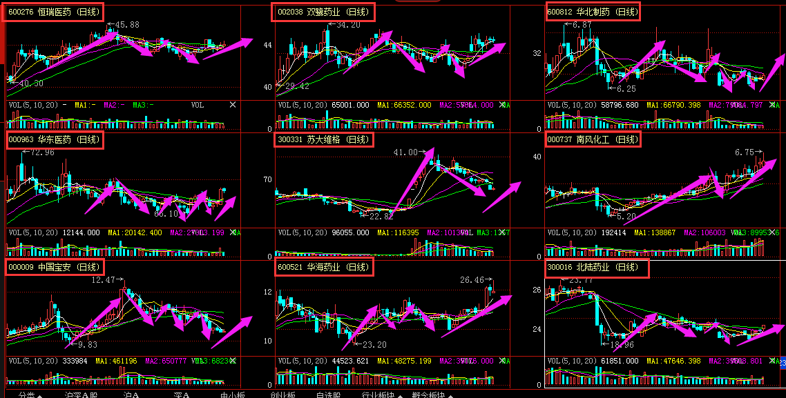 评论区！股票000009