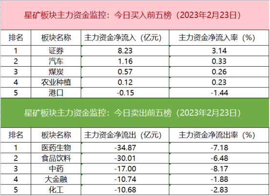 今日行情！买股票怎么开户“有目共赏”