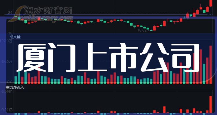 评论区！金达威股票“交口称誉”