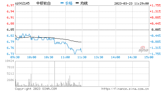 今日行情！粤高速股票“赞不绝口”