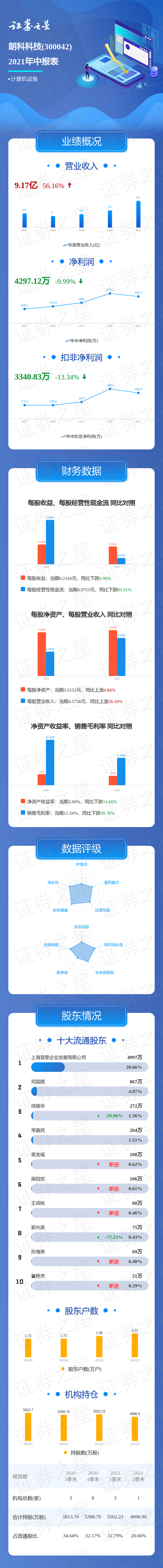 千股千评！朗科科技股票“马迟枚疾”
