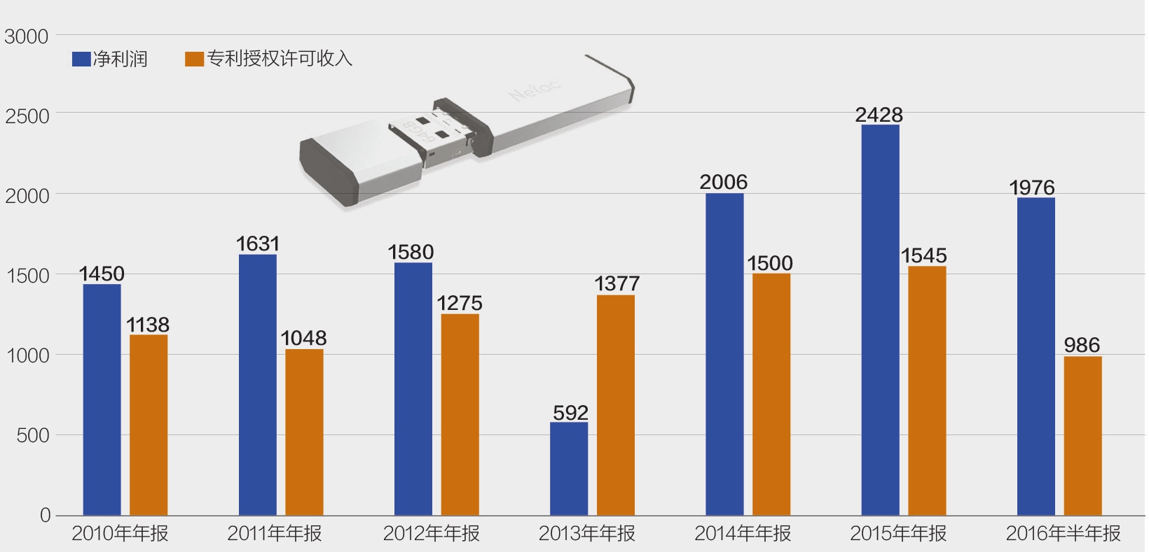 千股千评！朗科科技股票“马迟枚疾”