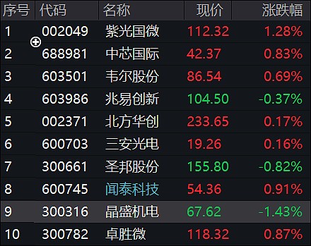 千股千评！002156股票“善颂善祷”