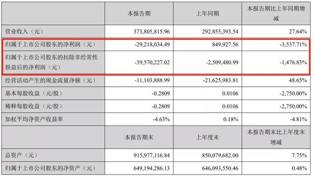 利好消息！诚迈科技股票“后来居上”