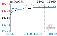 热点！股票000021“誉不绝口”
