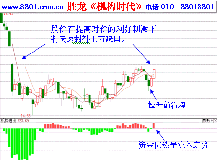 热点！002019股票