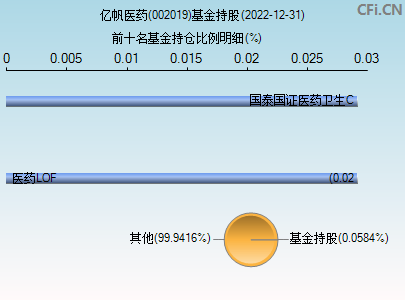 热点！002019股票