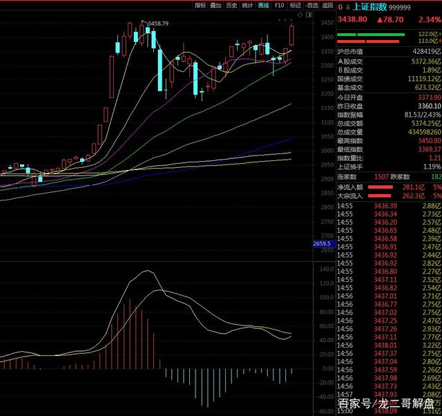 千股千评！股票600257“后来居上”