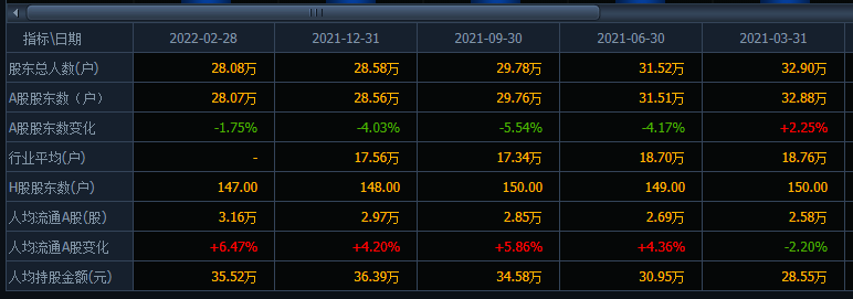 评论区！海通证券股票行情