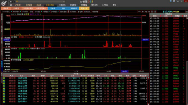 评论区！海通证券股票行情