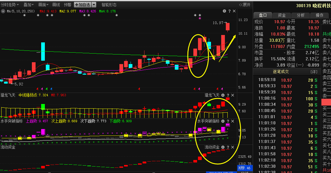 热点！华远地产股票“颂声载道”