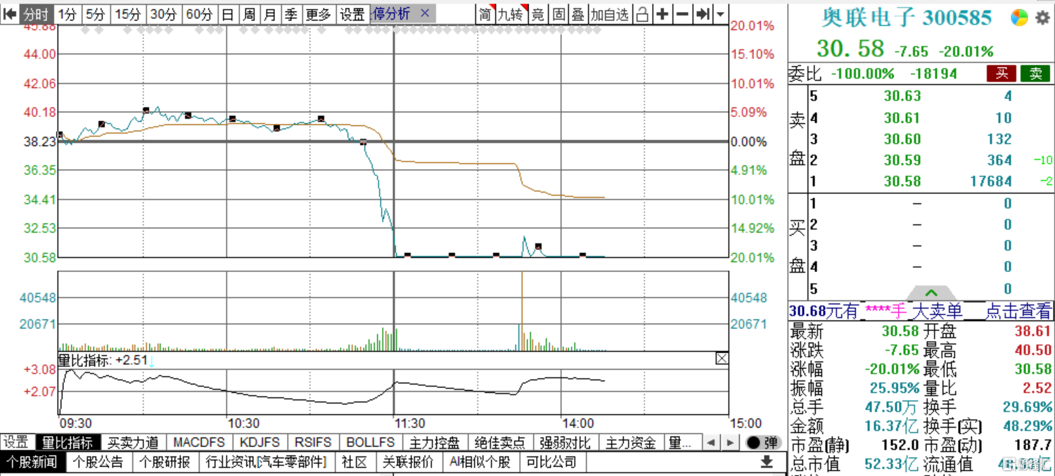 热点！华能国际股票行情“后来居上”