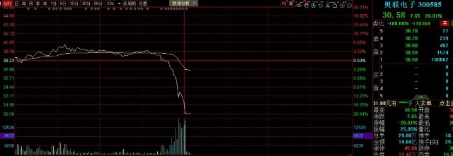 热点！华能国际股票行情“后来居上”