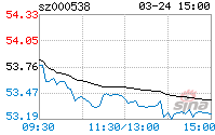 千股千评！000538股票“有目共赏”