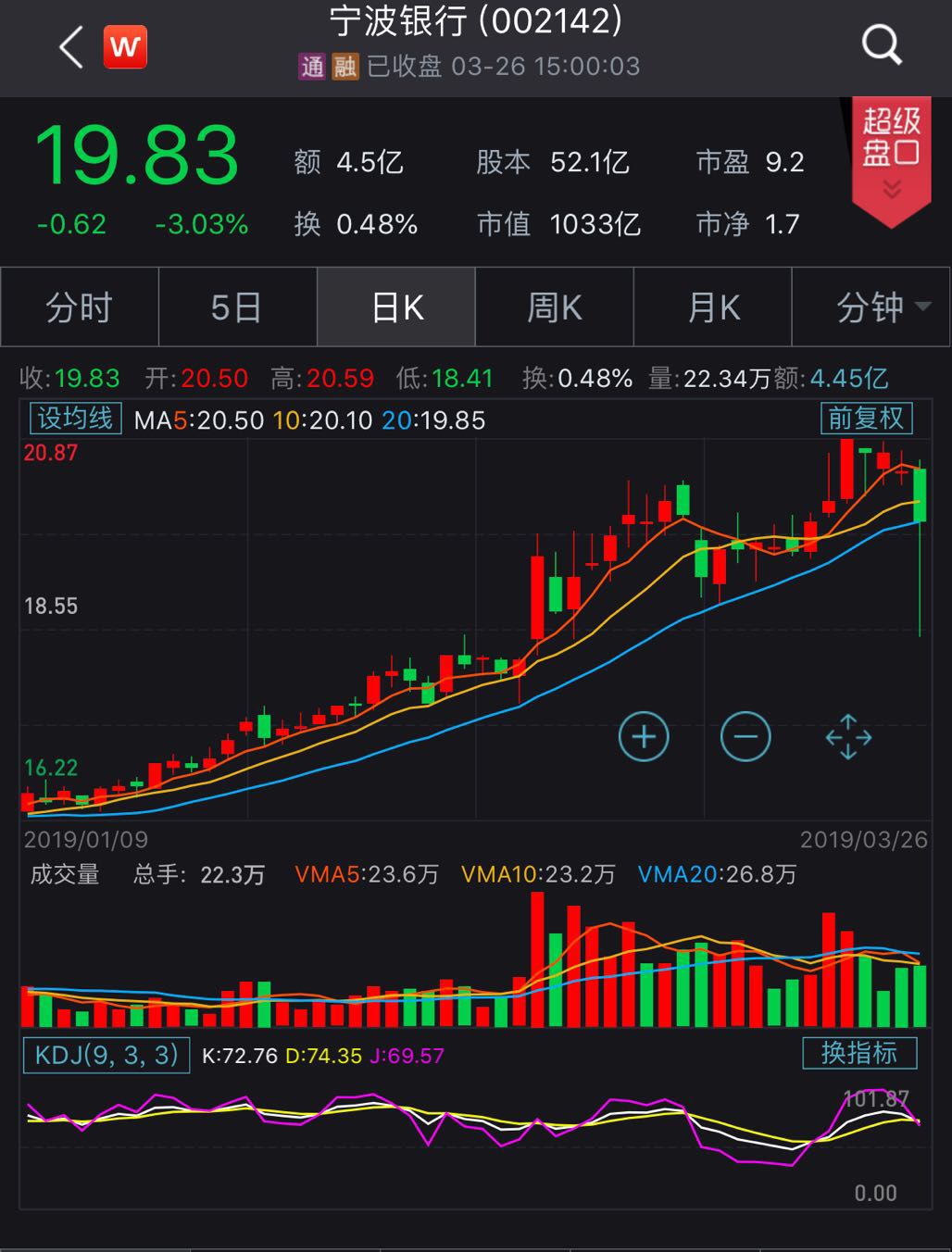 评论区！跌停的股票可以卖吗“马迟枚疾”