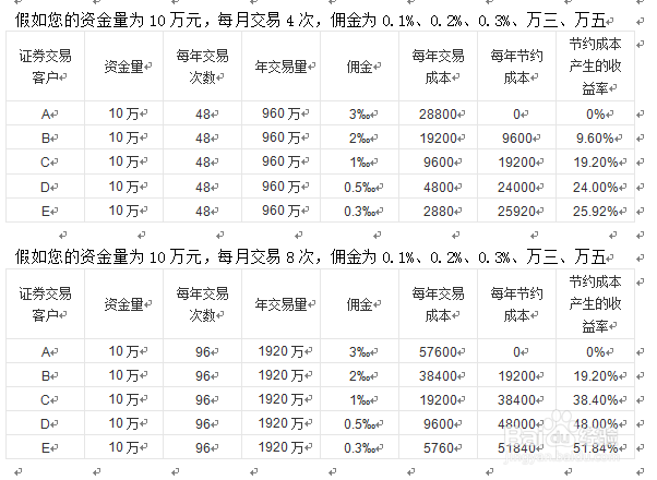 千股千评！股票佣金一般是多少“不虞之誉”
