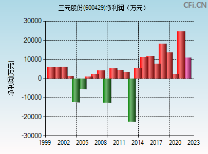 新消息！股票600422“交口称誉”