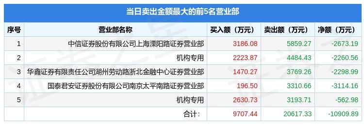千股千评！久其软件股票“不虞之誉”