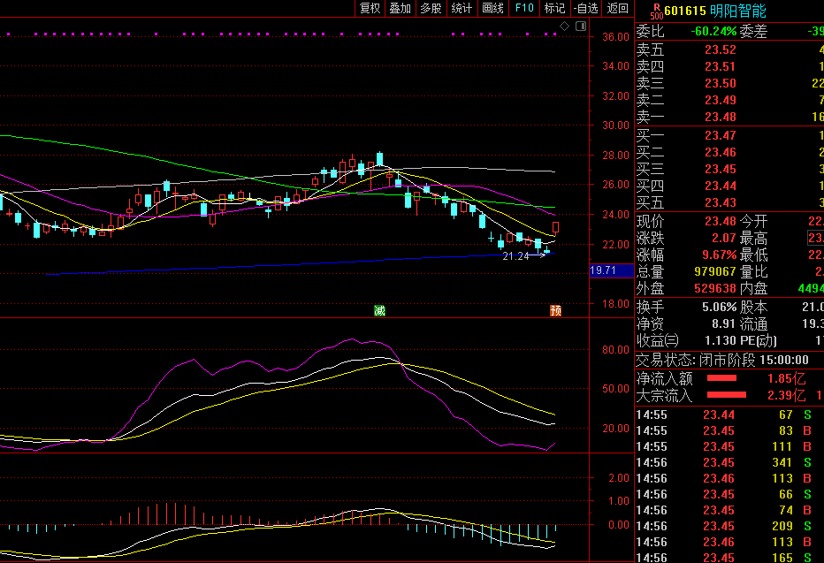 热点！600008股票
