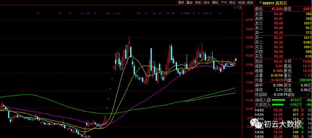 今日行情！圣阳股份股票“不虞之誉”