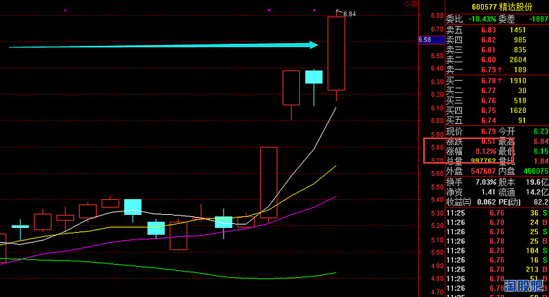 评论区！600810股票