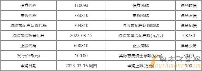 评论区！600810股票