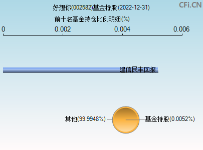 今日行情！好想你股票“誉不绝口”
