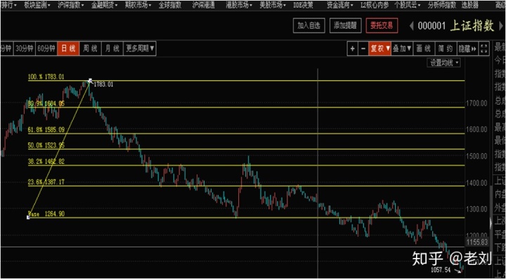 股吧！黄金股票有哪些“马迟枚疾”