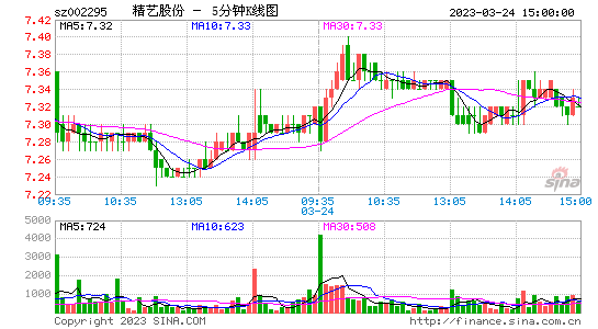 今日行情！哈投股份股票“马迟枚疾”