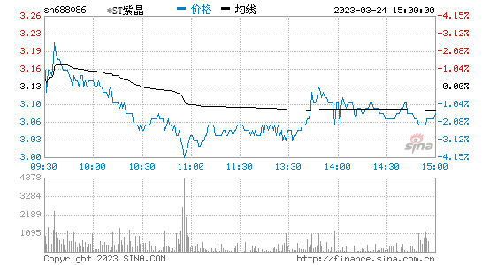 千股千评！娃哈哈股票代码“口碑载道”