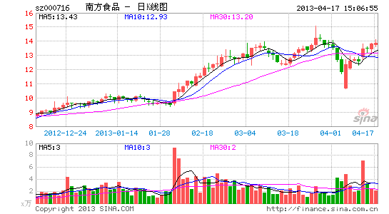 千股千评！娃哈哈股票代码“口碑载道”