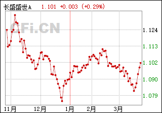 热点！600156股票“颂声载道”