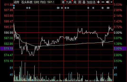 股吧！盐业股票“有目共赏”