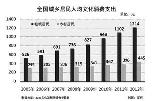 股吧！百视通股票