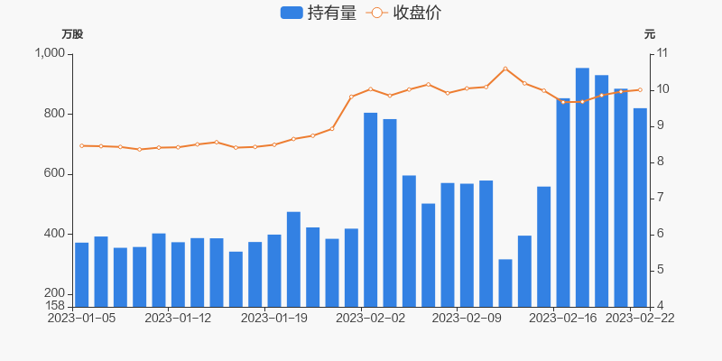 利好消息！北方国际股票“后来居上”