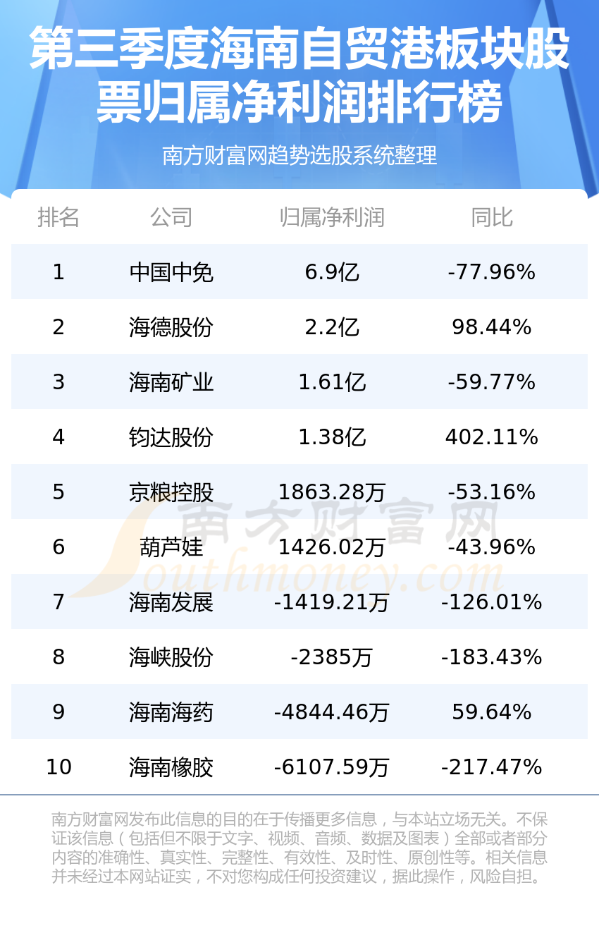 利好消息！海南椰岛股票“善颂善祷”