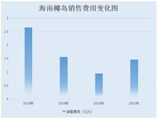 利好消息！海南椰岛股票“善颂善祷”