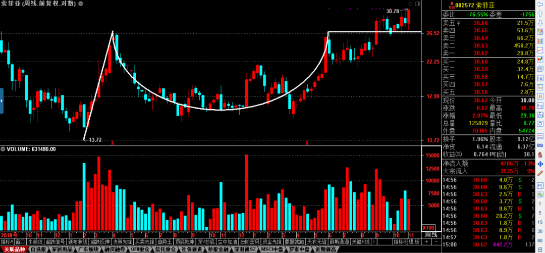 热点！松芝股份股票“善颂善祷”