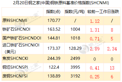 今日行情！日照港股票“谈不容口”