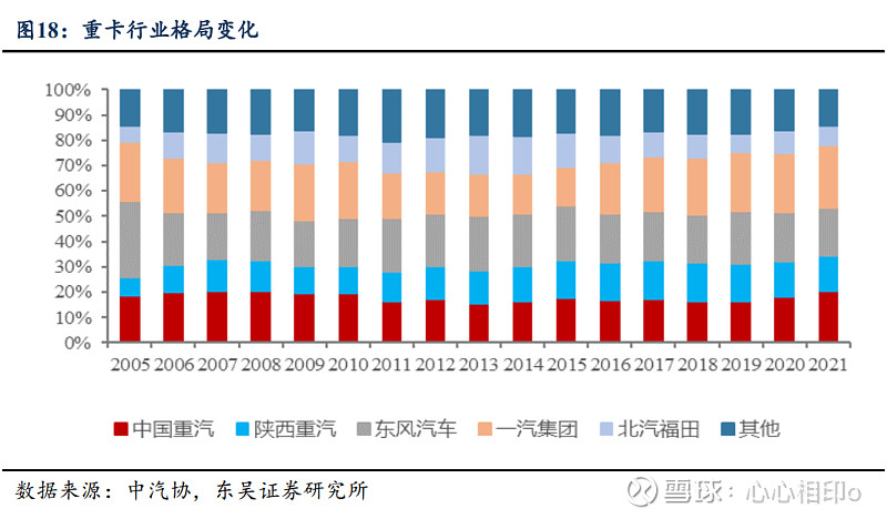 评论区！东风汽车股票分析“后来居上”