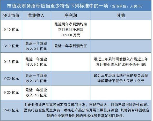 利好消息！科创板有哪些股票“谈不容口”